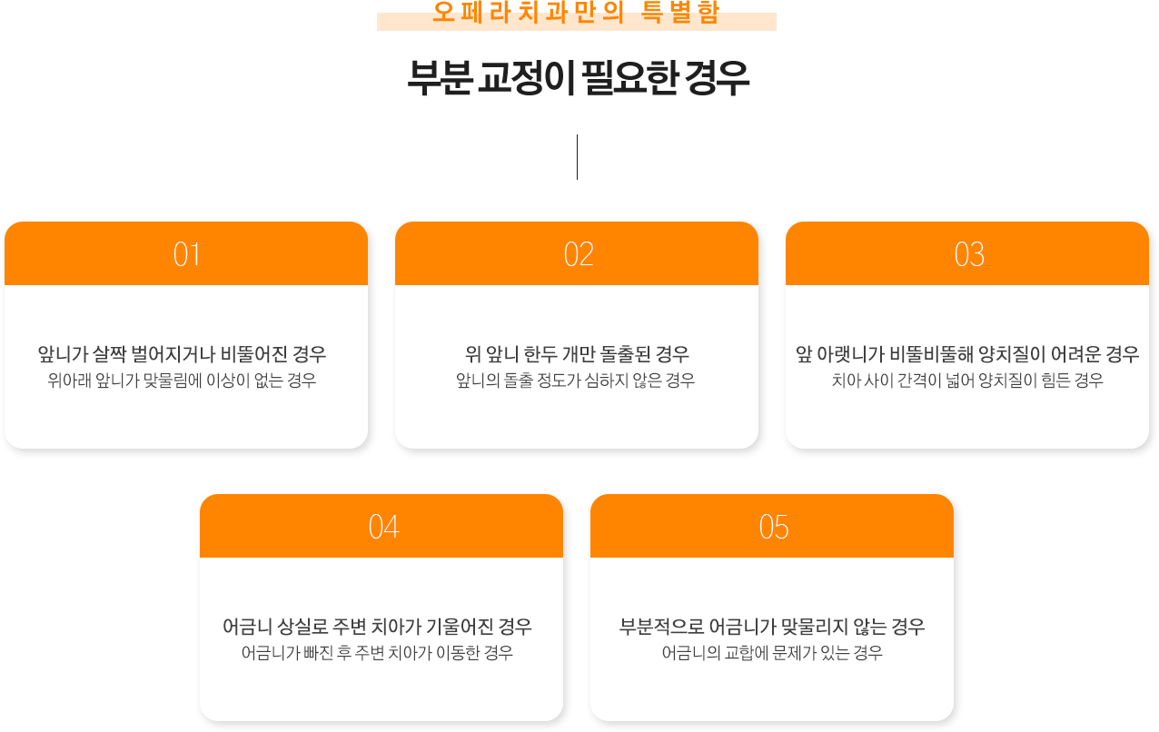 부분 교정이 필요한 경우
앞니가 살짝 벌어지거나 비뚤어진 경우: 위아래 앞니가 맞물림에 이상이 없는 경우. 
위 앞니 한두 개만 돌출된 경우: 앞니의 돌출 정도가 심하지 않은 경우. 
앞 아랫니가 비뚤비뚤해 양치질이 어려운 경우: 치;;아 사이 간격이 넓어 양치질이 힘든 경우. 
어금니 상실로 주변 치아가 기울어진 경우: 어금니가 빠진 후 주변 치아가 이동한 경우. 
부분적으로 어금니가 맞물리지 않는 경우: 어금니의 교합에 문제가 있는 경우. 